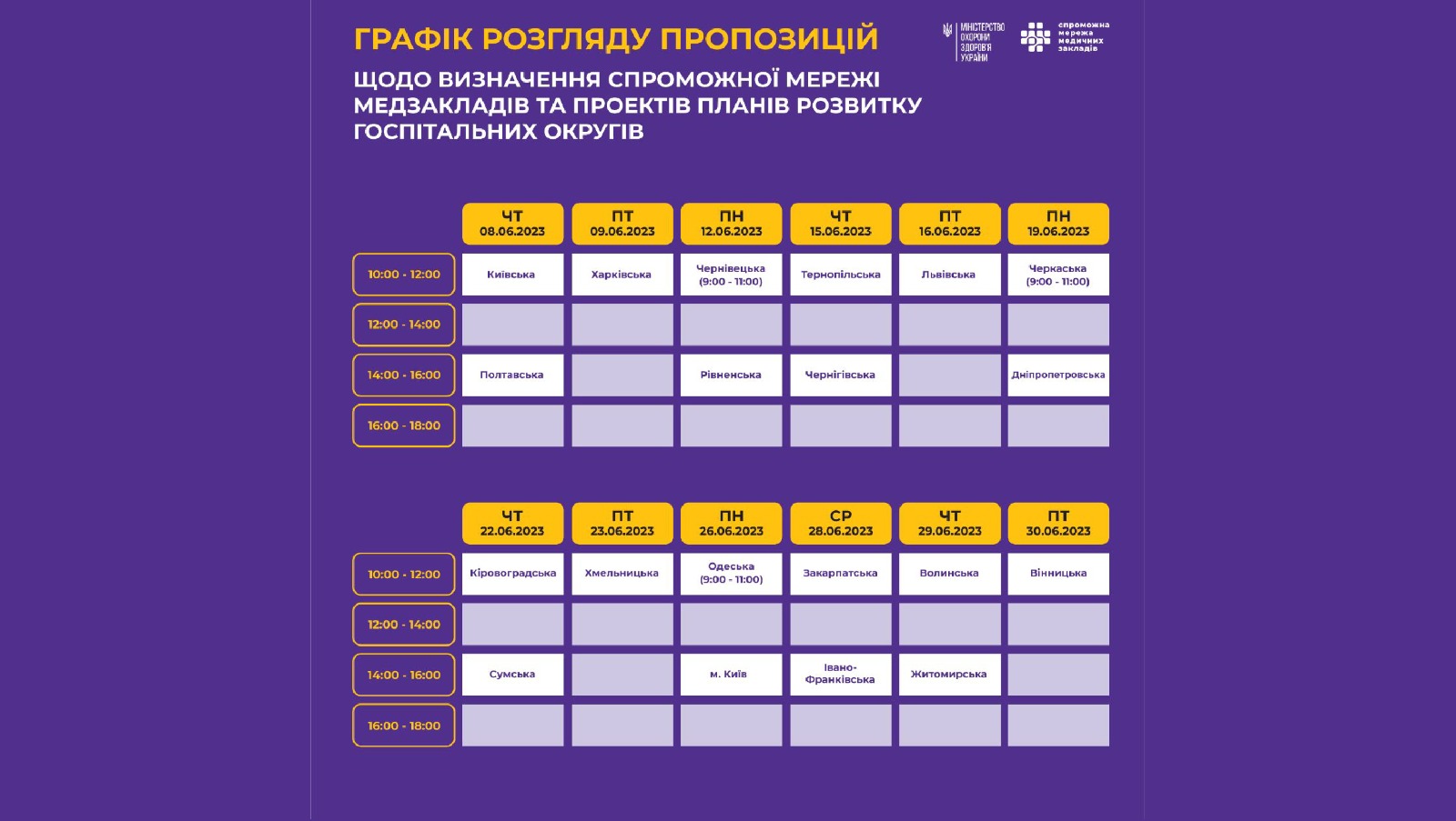 МОЗ розпочинає розгляд пропозицій щодо визначення спроможної мережі медзакладів областей