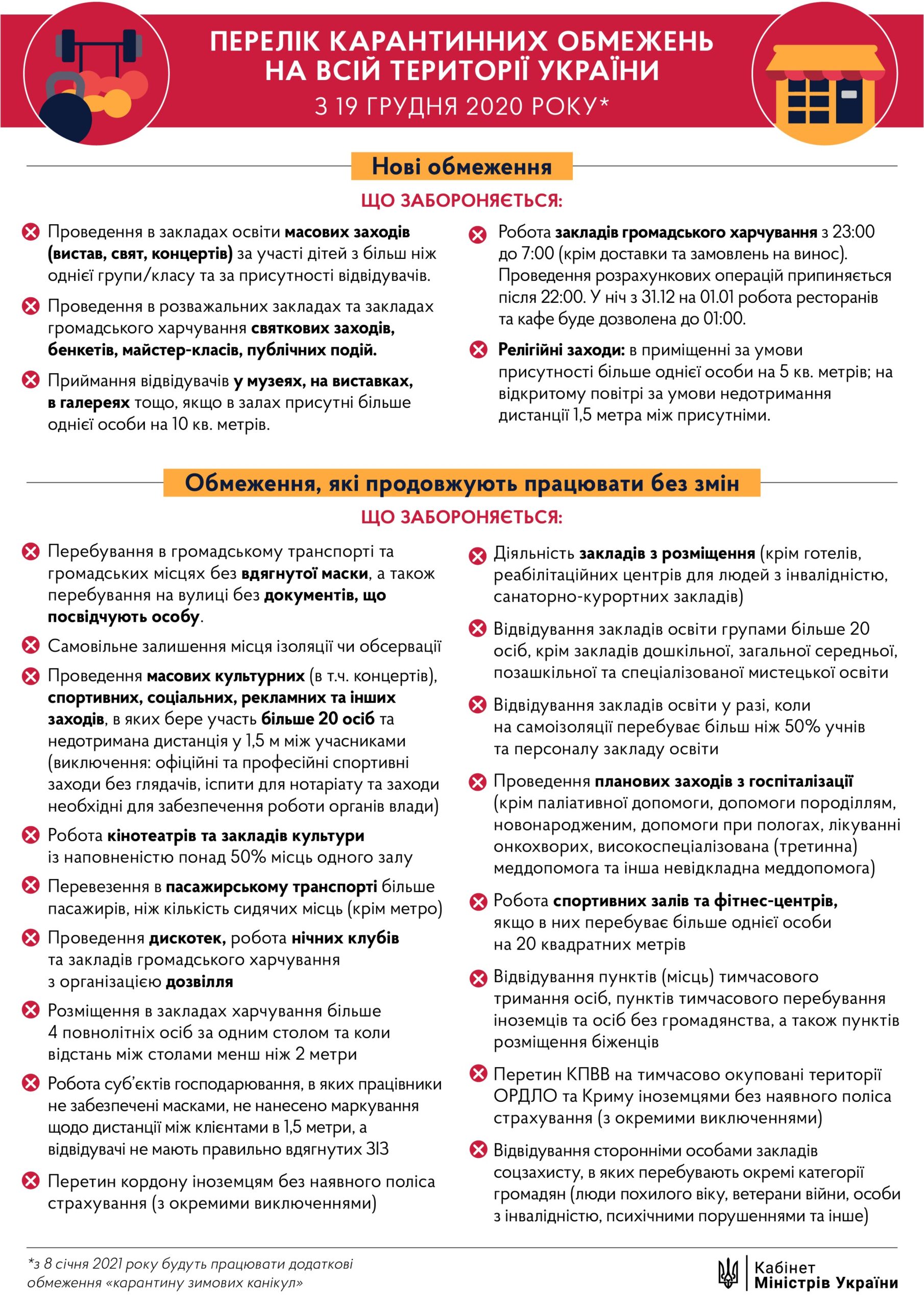 З 19 грудня на всій території України будуть діяти нові карантинні обмеження