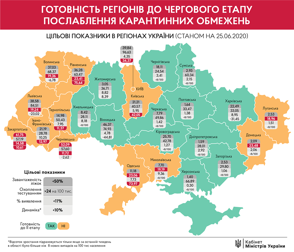 АМУ звертає увагу органів місцевого самоврядування на необхідність дотримання населенням вимог карантину